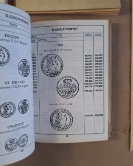Numismática – Preçário das moedas de Portugal | Monarquia – República e Ex-Ultramar Português