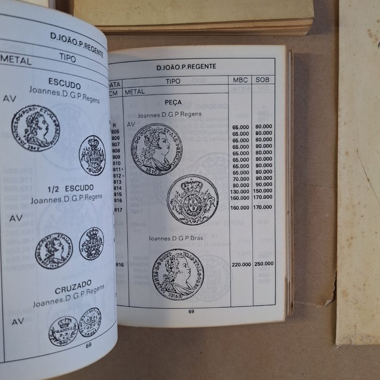Numismática - Preçário das moedas de Portugal | Monarquia - República e Ex-Ultramar Português